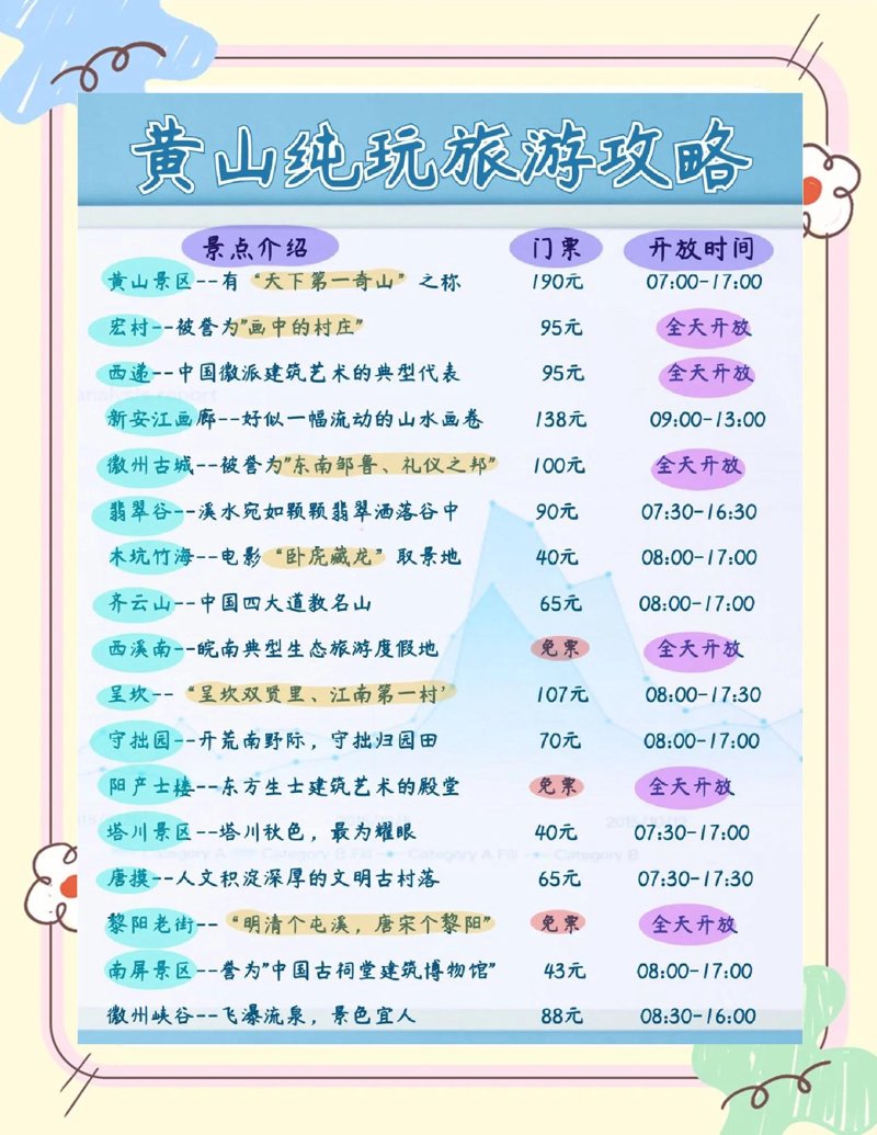 从千篇一律到自由探索:旅游新趋势